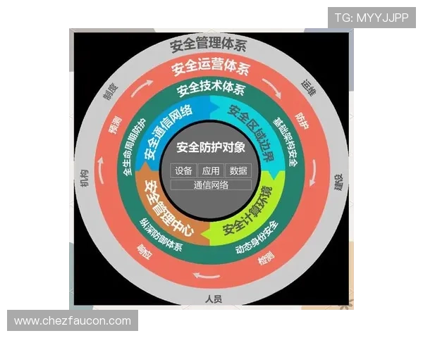 澳门彩在线登录账户安全保障措施全面升级确保您的资金与个人信息安全